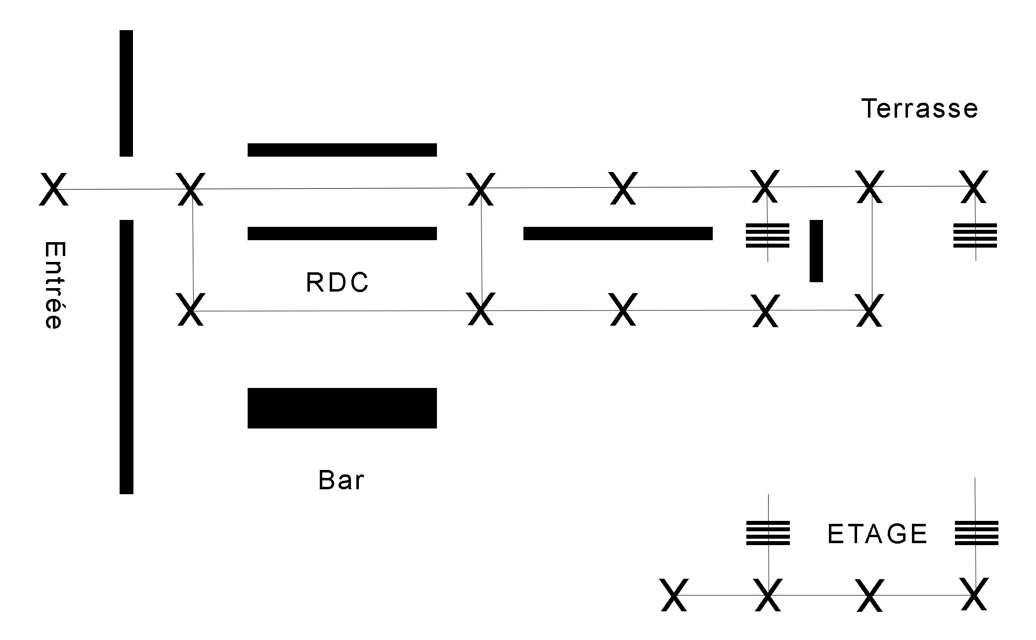 Exemple de parcours visite virtuelle